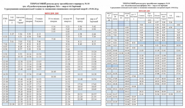 Новий графік виїздів тролейбуса №10 у Кривому Розі: свіжі новини про рух міського транспорту