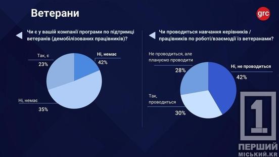 Реінтеграція ветеранів: стратегічне рішення для кадрового голоду в Україні