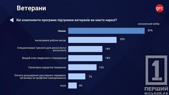 Реінтеграція ветеранів: стратегічне рішення для кадрового голоду в Україні
