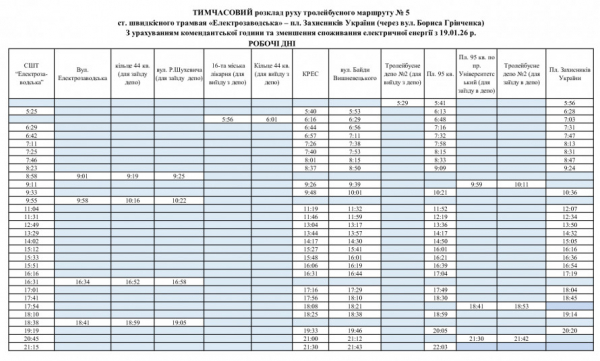 Тролейбус №5 у Кривому Розі курсуватиме за новим розкладом: свіжі новини про рух міського транспорту