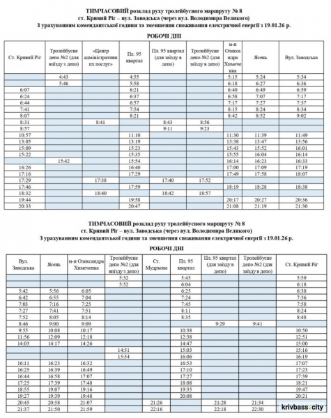 Тролейбус №8 у Кривому Розі курсуватиме за новим графіком: свіжі новини про рух міського транспорту