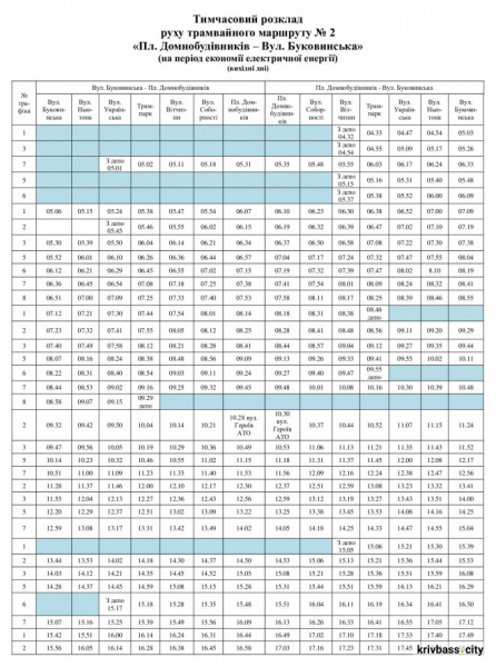 У Кривому Розі оновили розклад трамвая №2: свіжі новини про рух міського транспорту