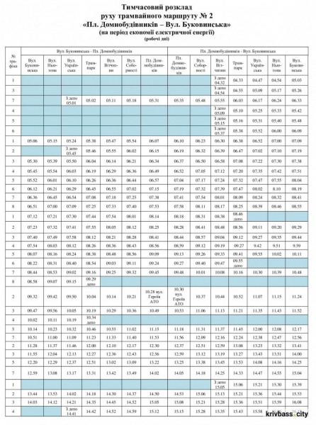 У Кривому Розі оновили розклад трамвая №2: свіжі новини про рух міського транспорту