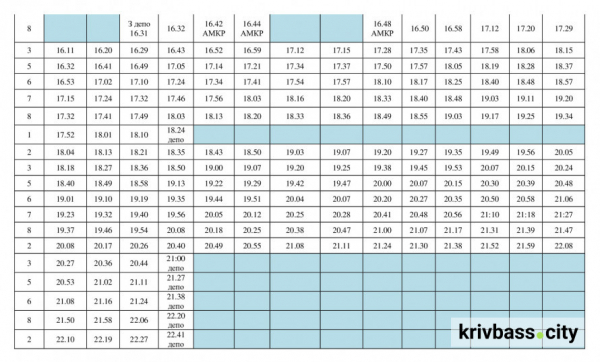 У Кривому Розі оновили розклад трамвая №2: свіжі новини про рух міського транспорту