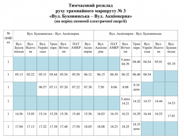 У Кривому Розі оновили розклад трамвая №3: свіжі новини про рух міського електротранспорту