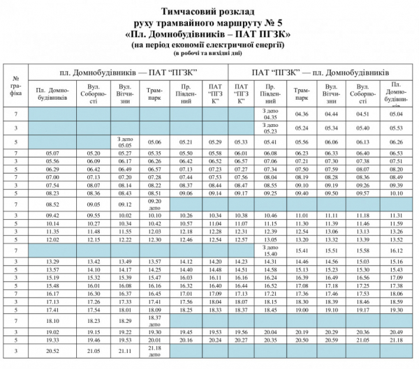 У Кривому Розі оновили розклад трамвая №5: свіжі новини про рух міського електротранспорту