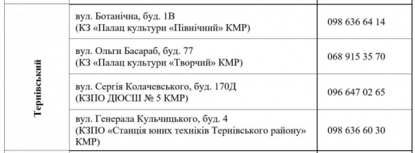 УВАГА! З 13 квітня у Кривому Розі видаватимуть безкоштовні продуктові набори: АДРЕСИ пунктів видач