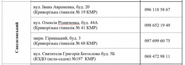 УВАГА! З 13 квітня у Кривому Розі видаватимуть безкоштовні продуктові набори: АДРЕСИ пунктів видач
