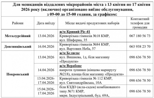 УВАГА! З 13 квітня у Кривому Розі видаватимуть безкоштовні продуктові набори: АДРЕСИ пунктів видач