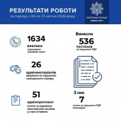 За тиждень криворізькі патрульні  зафіксували сотні порушень і десятки нетверезих водіїв