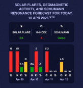 Землю накрила магнітна буря: можливі мігрені, слабкість і апатія