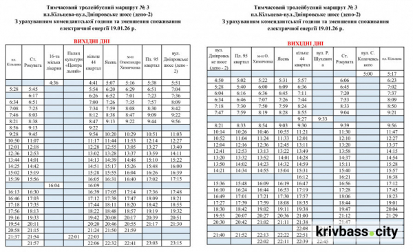 Зміни в графіку тролейбуса №3: свіжі новини про рух транспорту у Кривому Розі