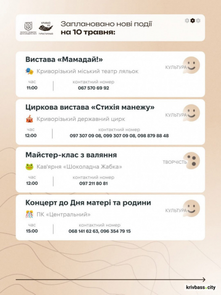 Криворізький вікенд: як провести час з рідними 9 та 10 травня