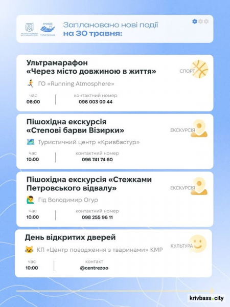 Криворізький вікенд: як провести останні травневі вихідні з родиною
