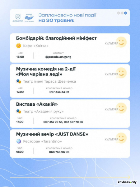 Криворізький вікенд: як провести останні травневі вихідні з родиною