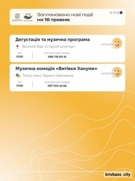 Криворізький вікенд: містян запрошують провести час зі всією родиною 16 та 17 травня