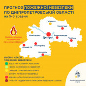 На Дніпропетровщині оголосили високий рівень пожежної небезпеки