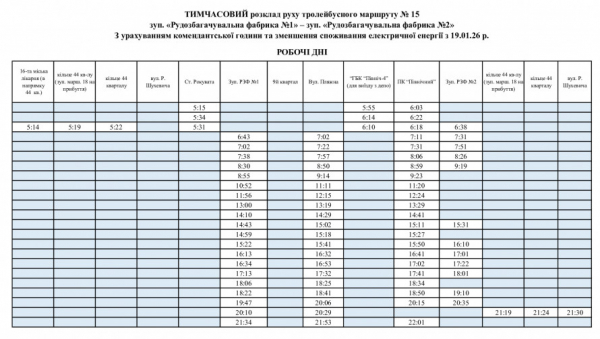Новий графік тролейбуса №15 у Кривому Розі: свіжі новини про рух транспорту