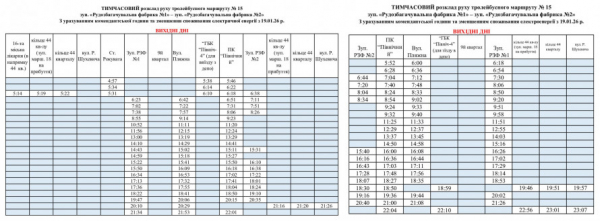 Новий графік тролейбуса №15 у Кривому Розі: свіжі новини про рух транспорту