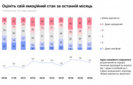 Після складної зими українці почали відновлюватися емоційно — опитування