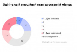 Після складної зими українці почали відновлюватися емоційно — опитування