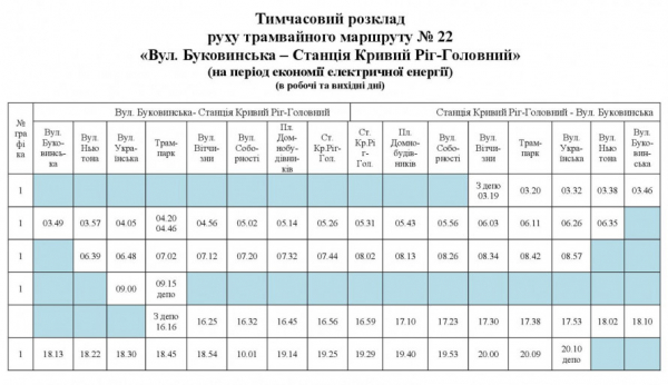 У Кривому Розі оновили розклад трамвая №22: свіжі новини про рух міського електротранспорту