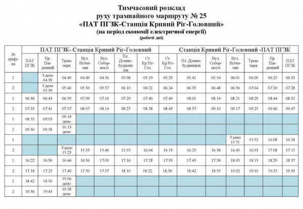 У Кривому Розі оновили розклад трамвая №25: свіжі новини про рух міського електротранспорту