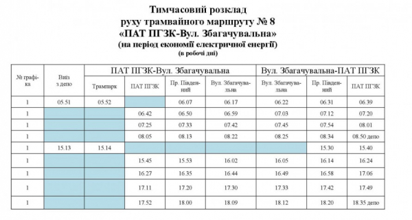 У Кривому Розі оновили розклад трамвая №8: свіжі новини про рух міського електротранспорту