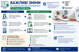 У Кривому Розі змінюється порядок отримання е-направлень
