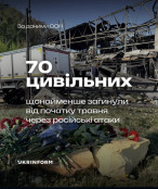 В Україні від початку травня загинули щонайменше 70 цивільних