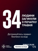Від початку травня на водоймах України загинули вже 34 людини