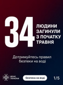 Від початку травня на водоймах України загинули вже 34 людини