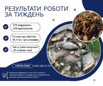 За тиждень на Дніпропетровщині викрили 215 порушень правил рибальства