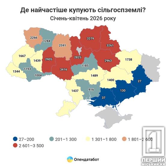 Земля в Україні стрімко дорожчає, але на Дніпропетровщині ціни залишаються одними з найнижчих
