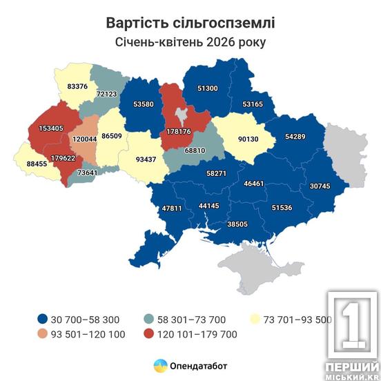 Земля в Україні стрімко дорожчає, але на Дніпропетровщині ціни залишаються одними з найнижчих