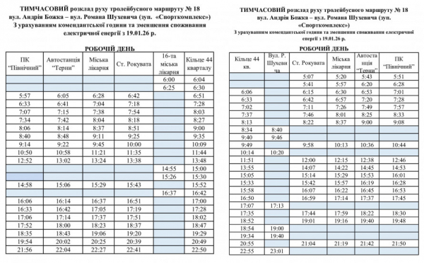 Зміни в графіку тролейбуса №18: свіжі новини про рух транспорту у Кривому Розі