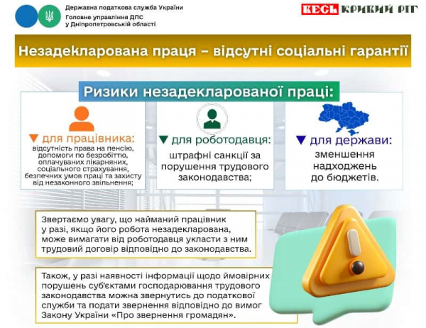 ДПС попереджає про наслідки незадекларованої праці