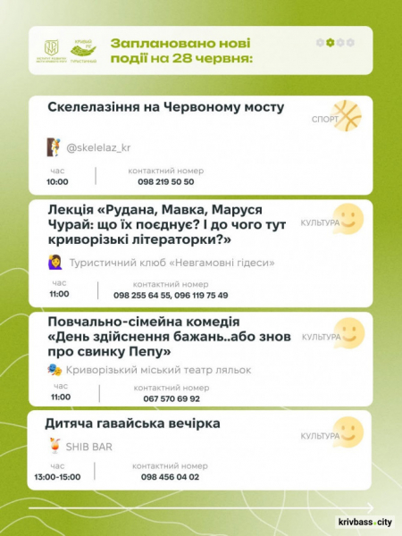 Екскурсії, майстер-класи, вистави та фестиваль: що відбудеться у Кривому Розі 27 та 28 червня