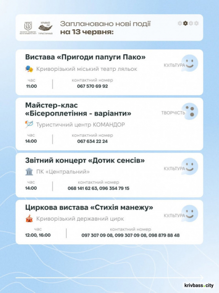 Екскурсії, виставки, концерт духового оркерстру: афіша вихідних у Кривому Розі 13-14 червня