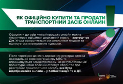 Кіберполіція та МВС попереджають про нову хвилю шахрайства при купівлі авто онлайн