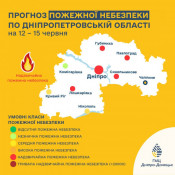 На Дніпропетровщині оголосили найвищий рівень пожежної небезпеки