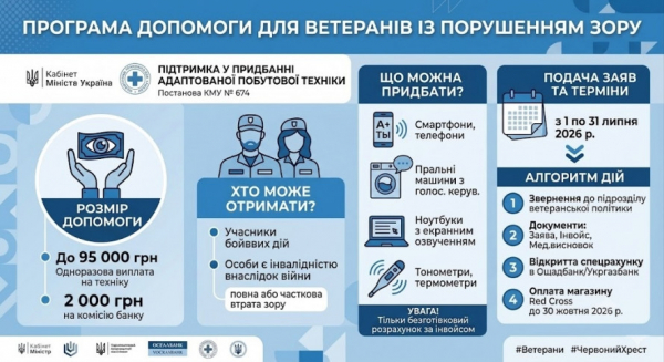 Стартує програма одноразової виплати для ветеранів та ветеранок: куди звертатися криворіжцям