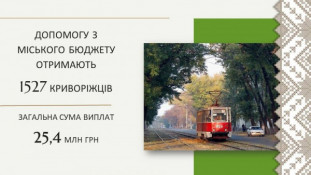 Турбота про людей: понад 1,5 тисячі мешканців Кривого Рогу отримають матеріальну допомогу в червні з міського бюджету