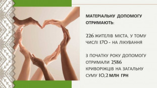 Турбота про людей: понад 1,5 тисячі мешканців Кривого Рогу отримають матеріальну допомогу в червні з міського бюджету