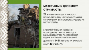 Турбота про людей: понад 1,5 тисячі мешканців Кривого Рогу отримають матеріальну допомогу в червні з міського бюджету