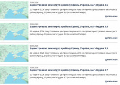 У Чорному морі поблизу Крима зафіксовано серію підземних поштовхів