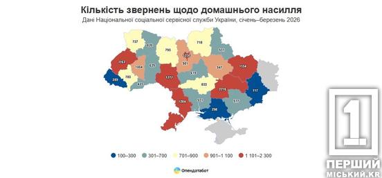 Четвертий рік в антилідерах: Дніпропетровщина очолила статистику домашнього насильства в Україні