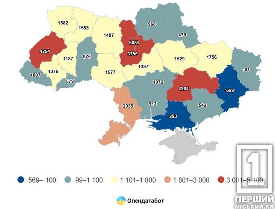 Дніпропетровщина увірвалася в трійку лідерів України за приростом ФОПів