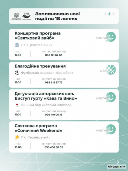 Екскурсії, майстер-класи та нічний забіг: афіша Кривого Рогу на 18 та 19 липня