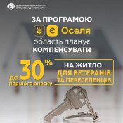 На Дніпропетровщині планують компенсувати ветеранам та ВПО, які купують житло за державною програмою «єОселя», до 30% від суми першого кредитного внеску